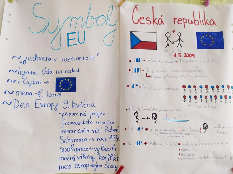 Evropská unie – žijeme v ní, známe ji?
