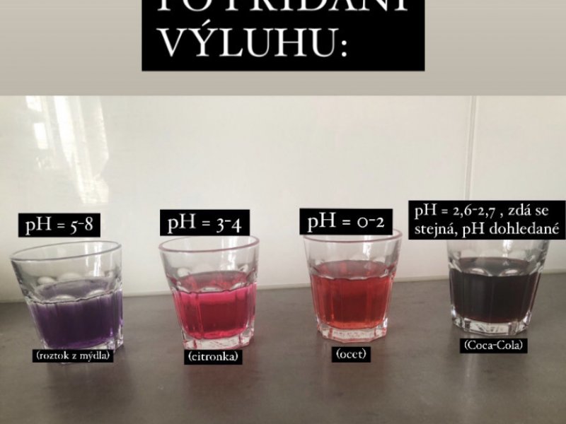 Chemie všude kolem nás